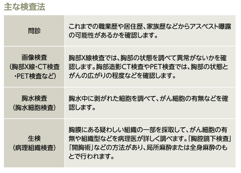 2025年が患者数のピーク 建設業界の職業病 中皮腫 への治療 労災 救済給付など対策のまとめ 建設マッチングサイト Careecon